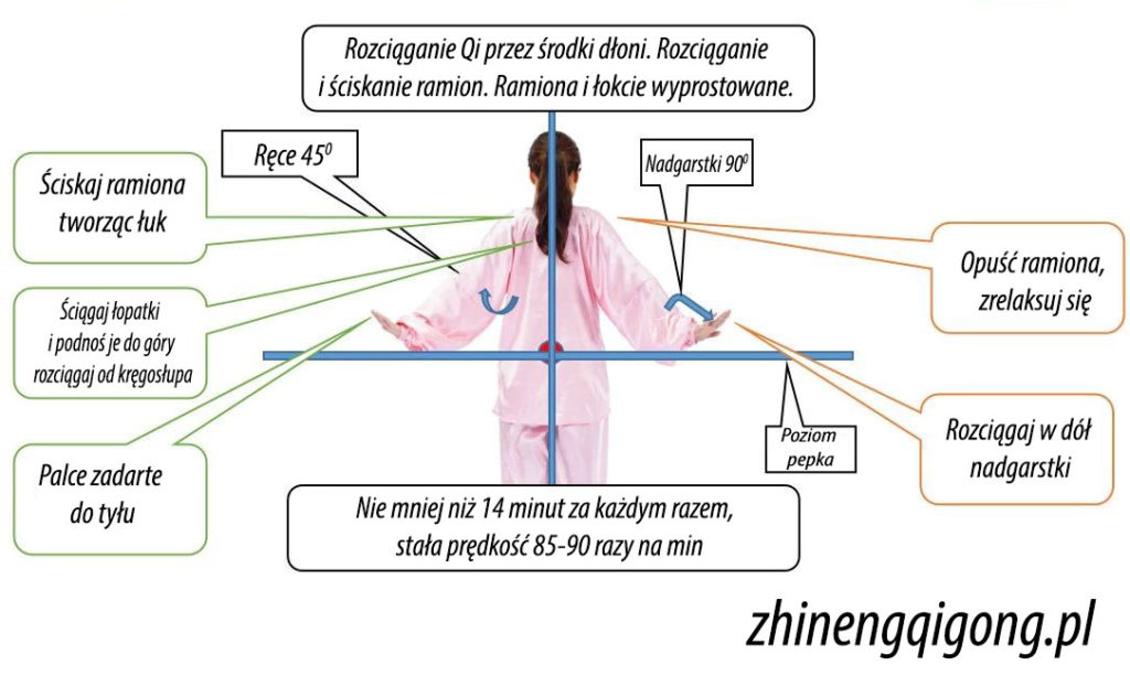 ćwiczenie qigongu zhineng qigong